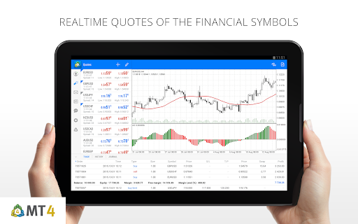 MetaTrader 4 Forex Trading 10