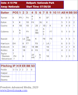 RTI ( Runs Typed In ) Baseball ScoreBook 4