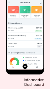 Zoho Expense - Expense Reports Unknown