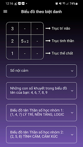 Thần Số Học - Khám phá số mệnh