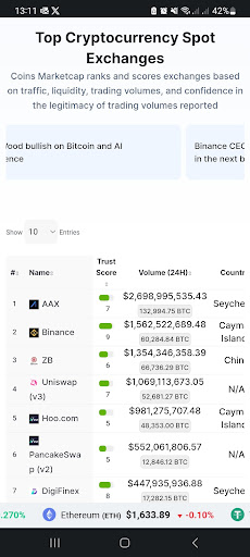 Android application CoinChartz screenshort