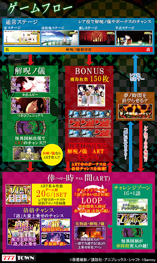 [777TOWN]パチスロ偽物語 2