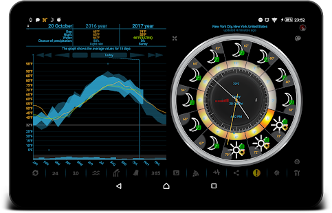 Weather app - eWeather HDF Captura de pantalla