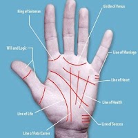 Palm reading  (Guide)