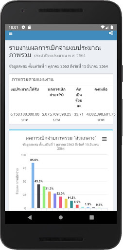 cddพกพา Screen 2