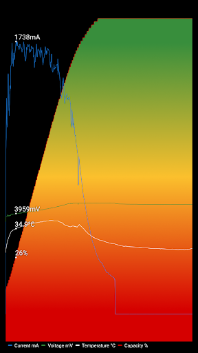 Charge Monitor Screen 2