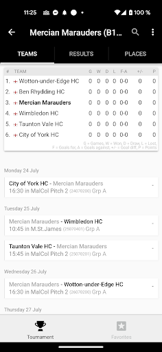 Android application Repton Cup screenshort