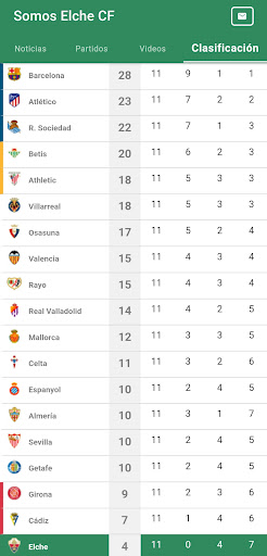 Somos Elche CF News Screen 3