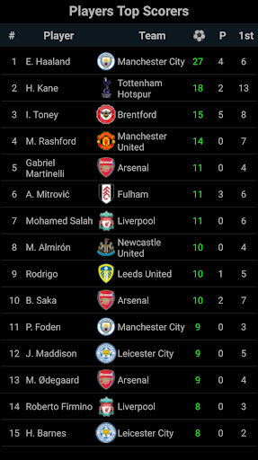 EPLeague Champions League