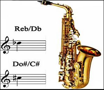 Captura de Pantalla 2 Aprende a tocar Saxofón fácil android