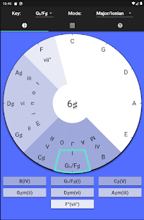 Easy Circle of Fifths