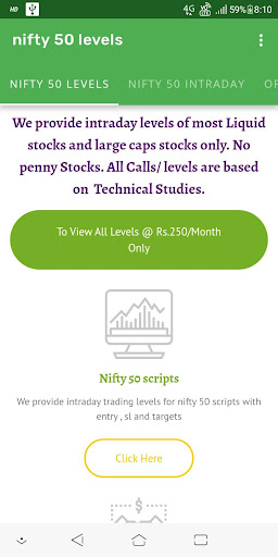nifty 50 levels Screen 2