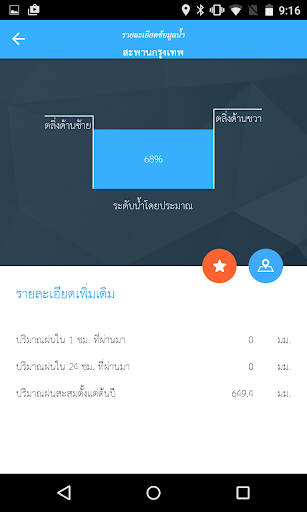 กดดูรู้น้ำ Screen 3