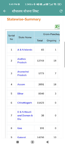 प्रधानमंत्री आवास योजना 2023