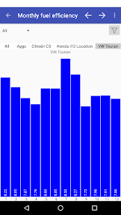 My Cars (Fuel logger++) Varies with device APK screenshots 6