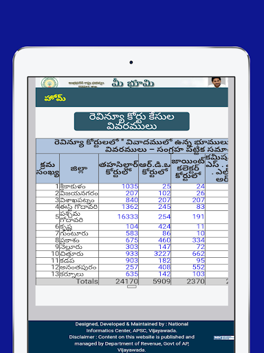 AP Land Field Measurement FMB