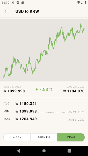 US Dollar to South Korean Won Screen 3