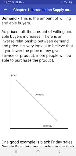 Supply and Demand Trading