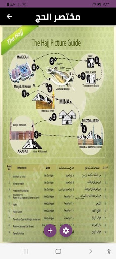 Hajj meaningمناسك الحج Screen 2