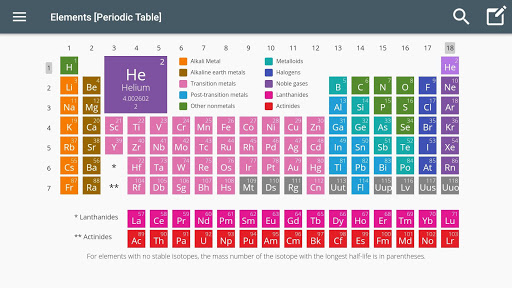 Elements [Periodic Table] Screen 2
