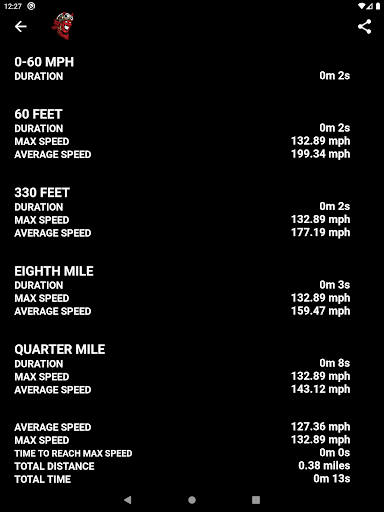 Screenshot of Speed Demon GPS Speedometer