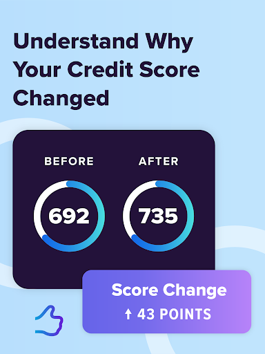 WalletHub: Credit Score & More 24