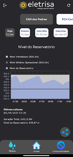 Eletrisa Relatórios Screen 2