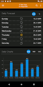 Captura 18 PV Forecast: Solar Power & Gen android