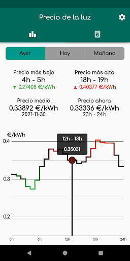 MiLuz ¿Pongo la lavadora? Screenshot 4 - AppWisp.com