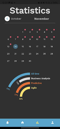 PM Exam Prep Screen 3