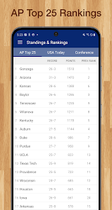 Screenshot 22 Scores App: College Basketball android