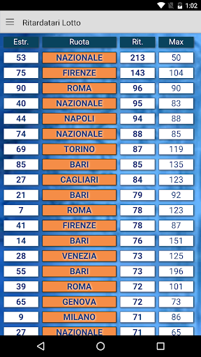 Estrazioni Lotto Diretta Screen 2