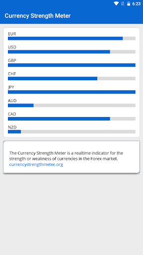 Currency Strength Meter Screen 3