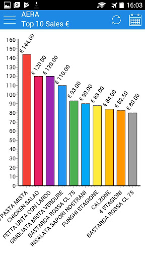 Aera Analytics Screen 2