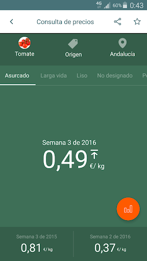 Precios Agrarios de Andalucía Screen 3