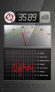 Perfect Sound Meter Unknown