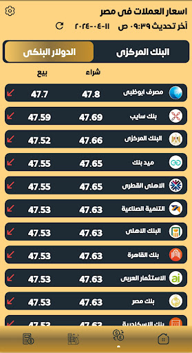 سعر الذهب و الدولار 11