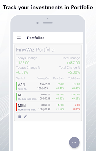 FinWiz-Stocks, News, Investing,Portfolio Markets