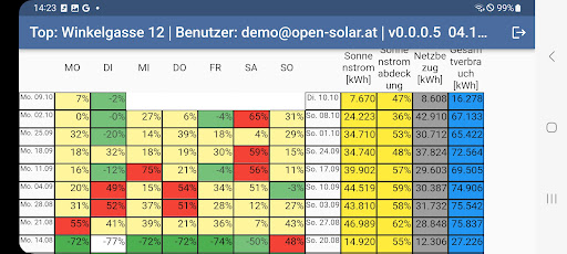 Comergy Screen 2