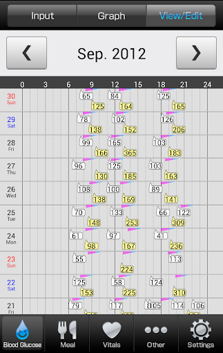 Smart e-SMBG -Diabetes lifelog Screenshot 4 - AppWisp.com