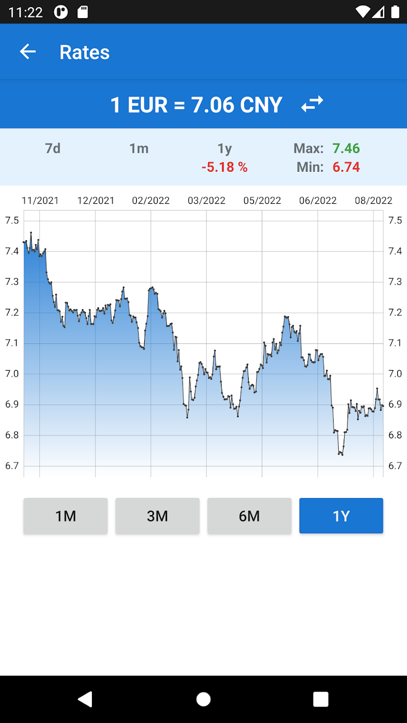 euro-to-chinese-yuan-renminbi-pc-ldplayer