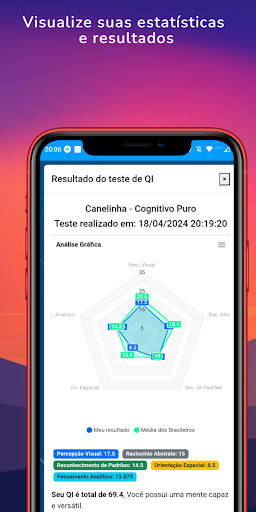 Teste de QI - Neuro Quest