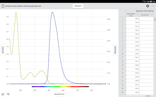 Screenshot of Vernier Spectral Analysis