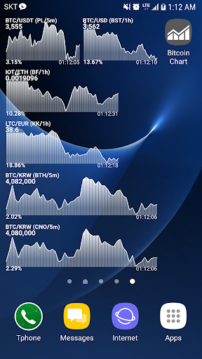 Bitcoin chart widget(pro.) Screen 2