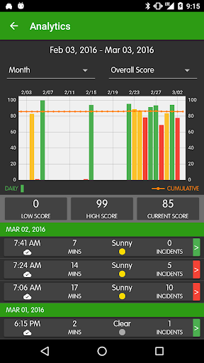 FGL DriveTracker Screen 2