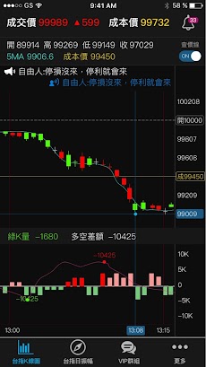 自由人-台指期貨多空指南針：免看盤期貨當沖專用工具のおすすめ画像2