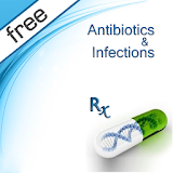 Antibiotics and infection icon