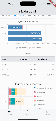 Android application Arkadu Admin screenshort