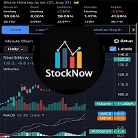 StockNow - Stock Exchange DSE