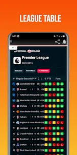 Livescore App - Live Football